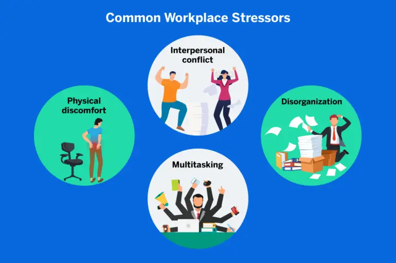 Work Stress Management Techniques: How to Thrive in a High-Pressure Environment